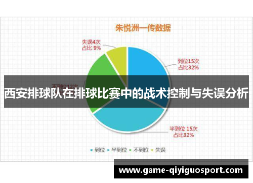 西安排球队在排球比赛中的战术控制与失误分析