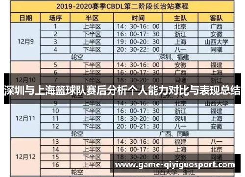 深圳与上海篮球队赛后分析个人能力对比与表现总结