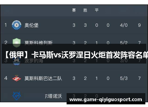 【俄甲】卡马斯vs沃罗涅日火炬首发阵容名单